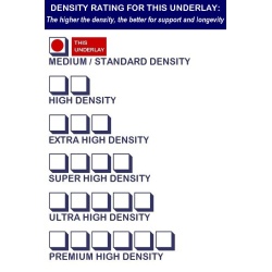 density-std